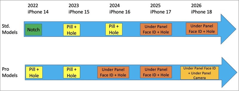 Dự đoán về Face ID, camera trước và Touch ID của nhà phân tích màn hình Ross Young. Dự đoán về Face ID, camera trước và Touch ID của nhà phân tích màn hình Ross Young.