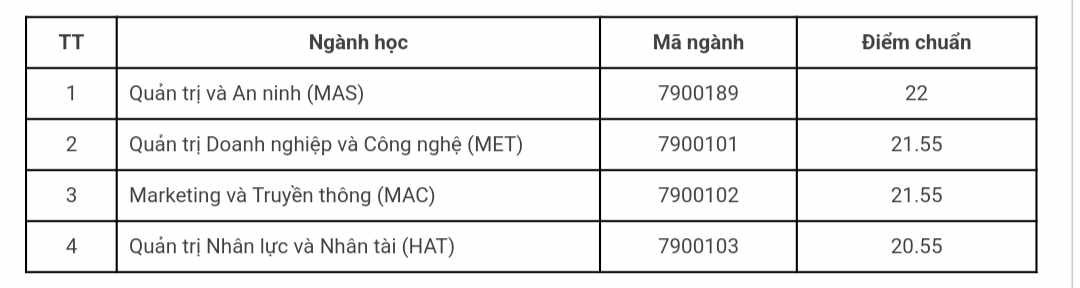 Điểm chuẩn trúng tuyển 2023 của các khoa và trường thành viên thuộc ĐH Quốc gia Hà Nội ảnh 11