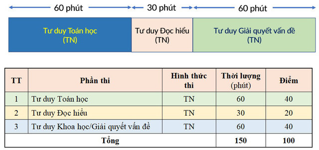 Cấu trúc và nội dung các phần thi của Bài thi. Cấu trúc và nội dung các phần thi của Bài thi.