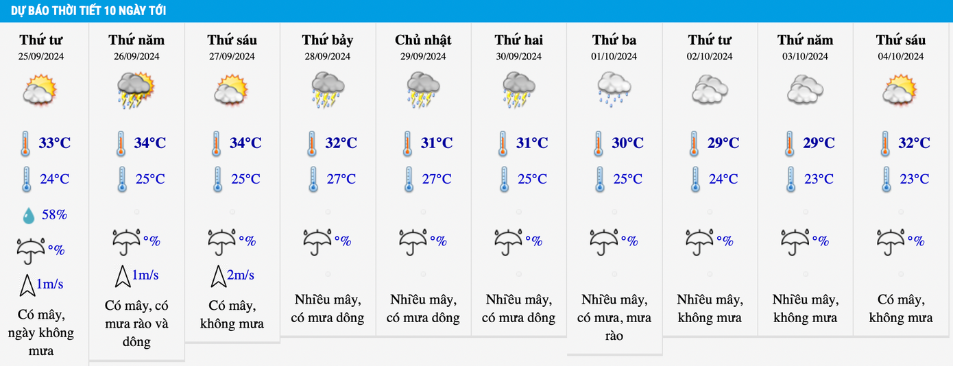 Dự báo nhiệt độ 10 ngày tới tại khu vực Hà Nội. Dự báo nhiệt độ 10 ngày tới tại khu vực Hà Nội.