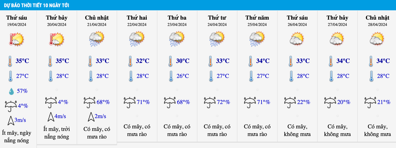 Dự báo nhiệt độ tại khu vực Hà Nội trong 10 ngày tới. Dự báo nhiệt độ tại khu vực Hà Nội trong 10 ngày tới.