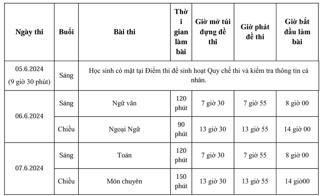 Lịch thi lớp 10 TP.HCM năm học 2024 - 2025. (Ảnh: Sở GD&ĐT TP.HCM) Lịch thi lớp 10 TP.HCM năm học 2024 - 2025. (Ảnh: Sở GD&ĐT TP.HCM)