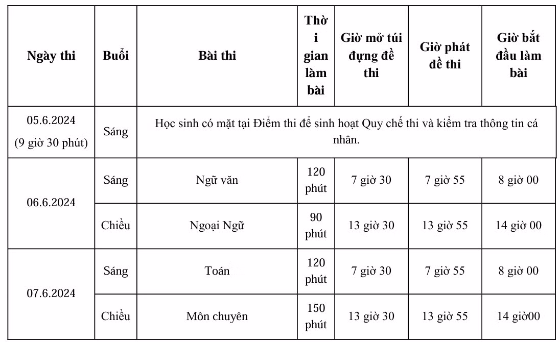 Lịch thi lớp 10 TP.HCM năm học 2024 - 2025. (Ảnh: Sở GD&ĐT TP.HCM) Lịch thi lớp 10 TP.HCM năm học 2024 - 2025. (Ảnh: Sở GD&ĐT TP.HCM)