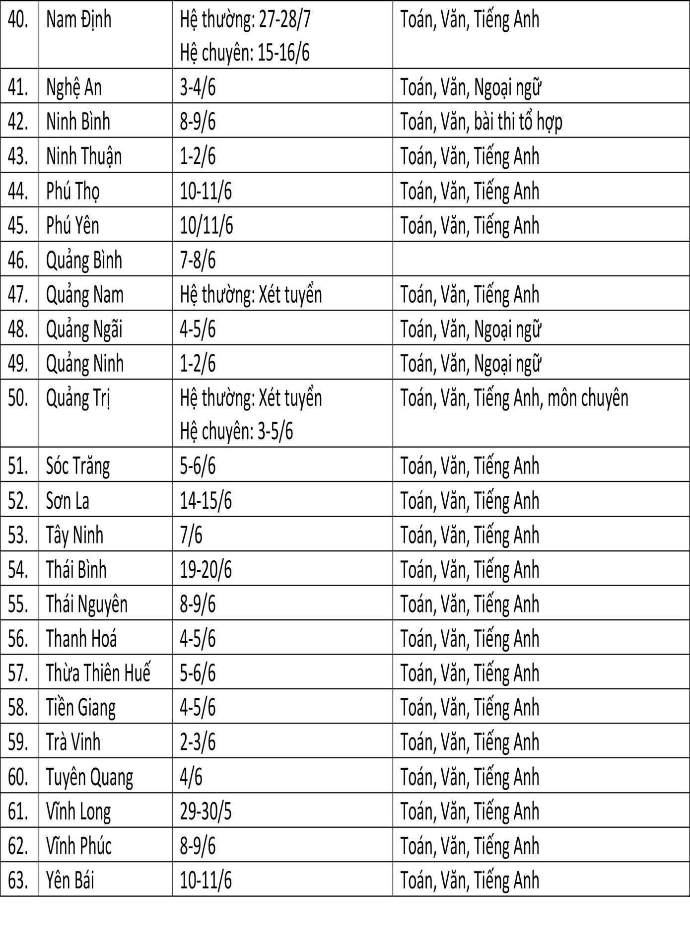 Lịch thi vào 10 chi tiết của 63 tỉnh, thành trên cả nước.