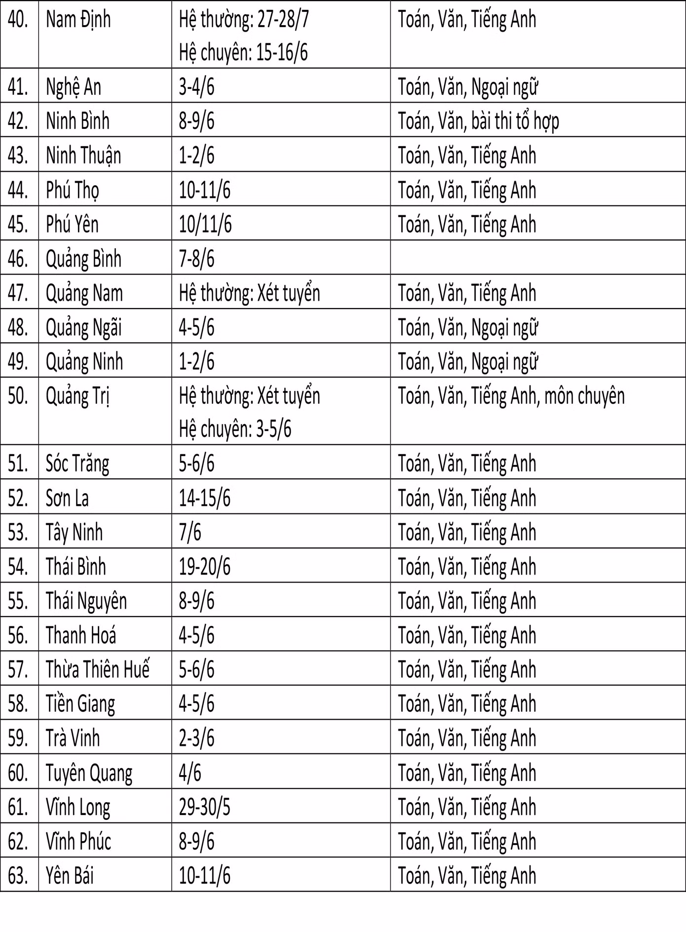 Lịch thi vào 10 chi tiết của 63 tỉnh, thành trên cả nước.
