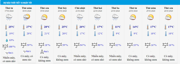 Theo bảng dự báo, thời tiết thủ đô Hà Nội sẽ rét nhất vào ngày 23/1 khi nền nhiệt hạ còn ở mức 9-11 độ, sau đó tăng dần lên 14 độ. Theo bảng dự báo, thời tiết thủ đô Hà Nội sẽ rét nhất vào ngày 23/1 khi nền nhiệt hạ còn ở mức 9-11 độ, sau đó tăng dần lên 14 độ.