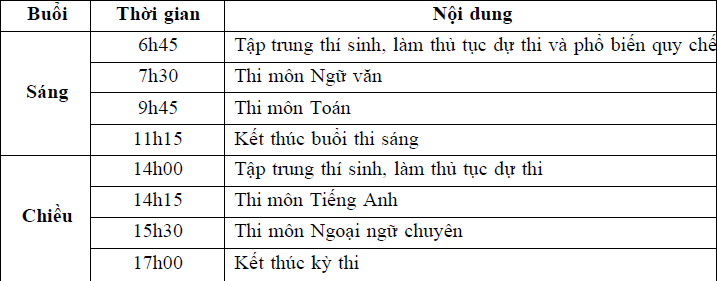 Lịch thi chi tiết trong ngày 1/6.