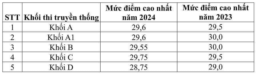 Nữ sinh Ninh Bình là thủ khoa "kép" toàn quốc thi tốt nghiệp THPT và khối C00 ảnh 2