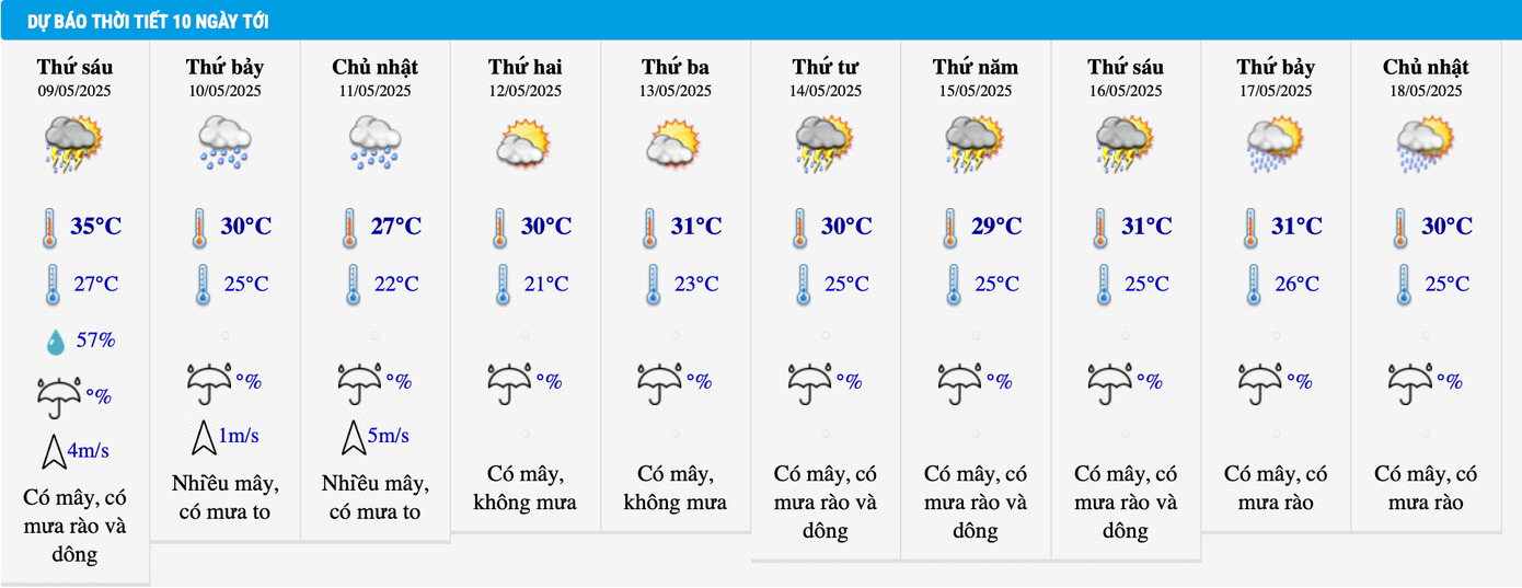 Dự báo nhiệt độ khu vực Hà Nội tuần tới khá mát mẻ. Dự báo nhiệt độ khu vực Hà Nội tuần tới khá mát mẻ.