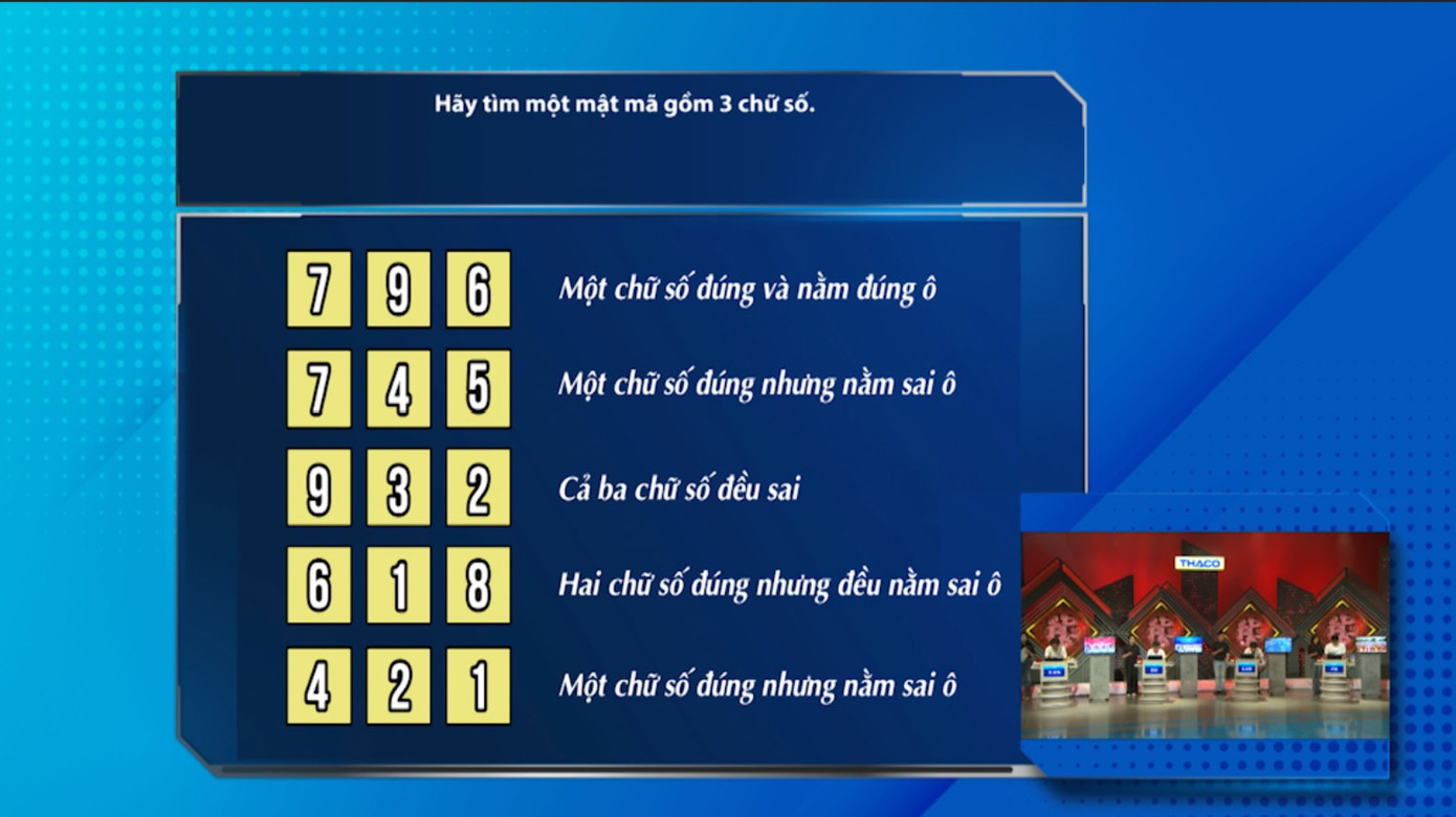 Đây là một câu hỏi về mật mã, các bạn khán giả hãy thử ngồi tính thử trước khi kiểm tra đáp án nha! Đáp án chính xác là 156. Một điều thú vị về số 156, đây là tổng đài tiếp nhận phản ánh về cuộc gọi rác, cuộc gọi có dấu hiệu lừa đảo. Đây là một câu hỏi về mật mã, các bạn khán giả hãy thử ngồi tính thử trước khi kiểm tra đáp án nha! Đáp án chính xác là 156. Một điều thú vị về số 156, đây là tổng đài tiếp nhận phản ánh về cuộc gọi rác, cuộc gọi có dấu hiệu lừa đảo.