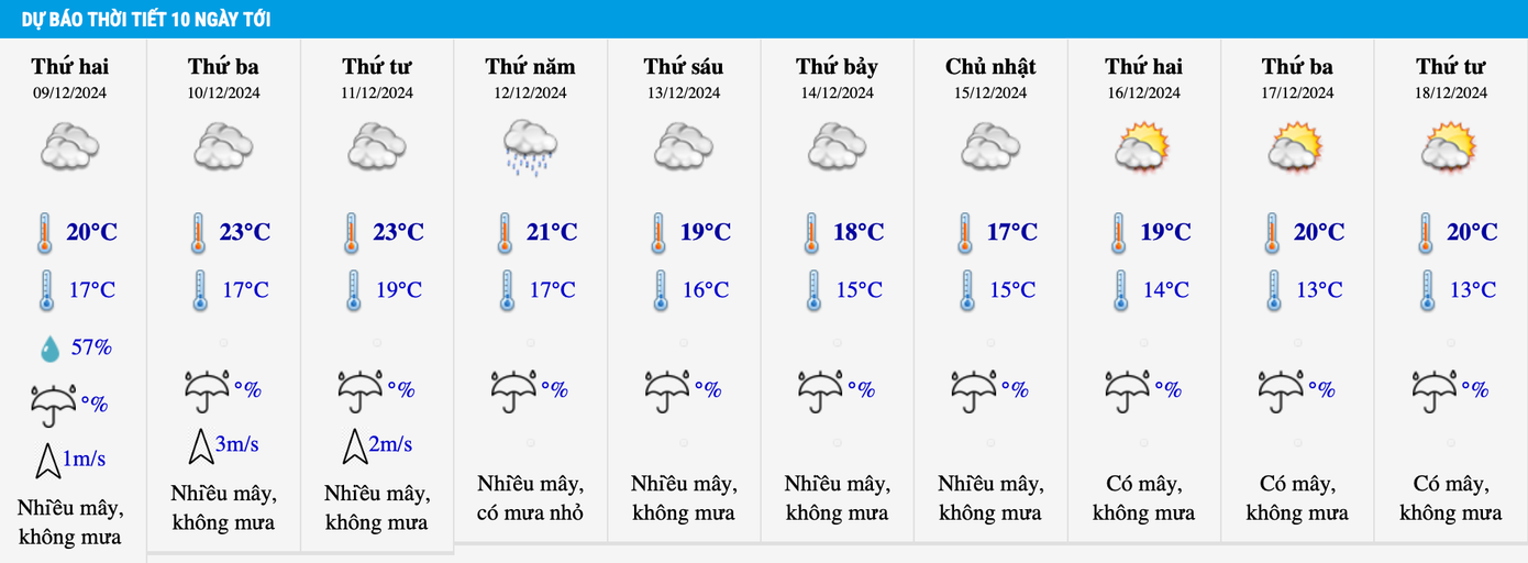 Dự báo nhiệt độ khu vực Hà Nội trong 10 ngày tới. Dự báo nhiệt độ khu vực Hà Nội trong 10 ngày tới.