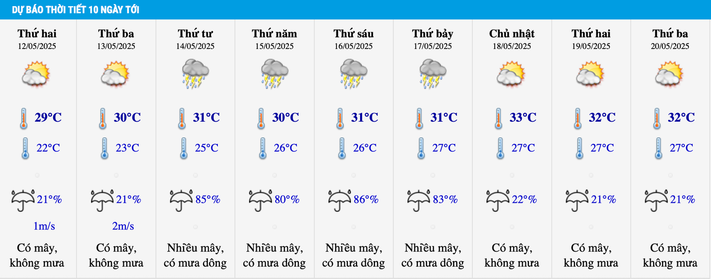 Dự báo nhiệt độ khu vực Hà Nội trong 10 ngày tới. Dự báo nhiệt độ khu vực Hà Nội trong 10 ngày tới.