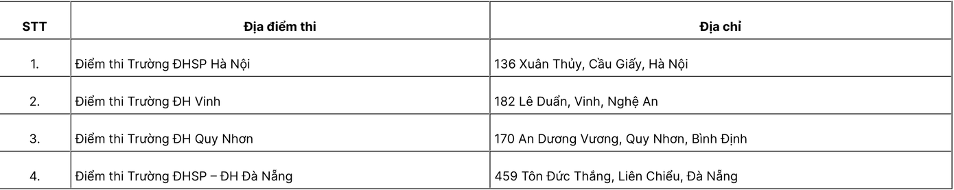 Thí sinh có thể lựa chọn 1 trong 4 điểm thi theo danh sách này. Thí sinh có thể lựa chọn 1 trong 4 điểm thi theo danh sách này.