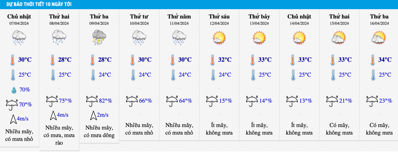 Thời tiết Hà Nội những ngày tới sẽ khá mát mẻ, đôi lúc có mưa dông.