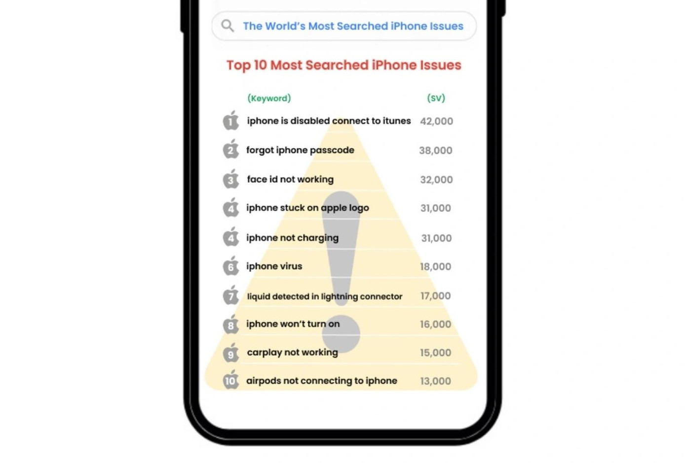 Lỗi trên iPhone phổ biến toàn cầu.