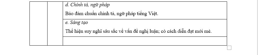 Đáp án tham khảo môn Ngữ văn thi Tốt nghiệp THPT 2023. Đáp án tham khảo môn Ngữ văn thi Tốt nghiệp THPT 2023.