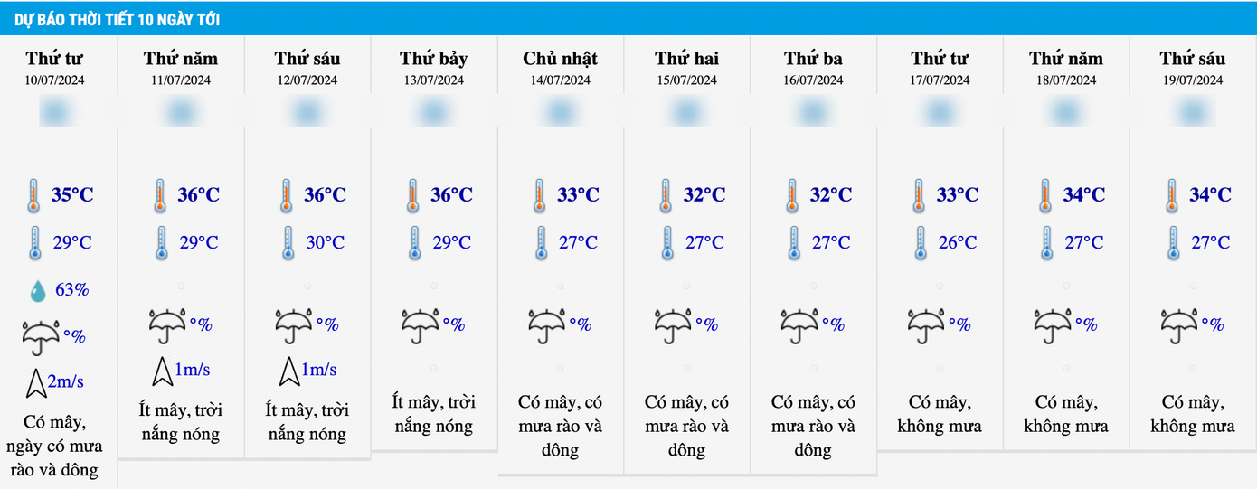 Dự báo thời tiết 10 ngày tới tại khu vực Hà Nội.