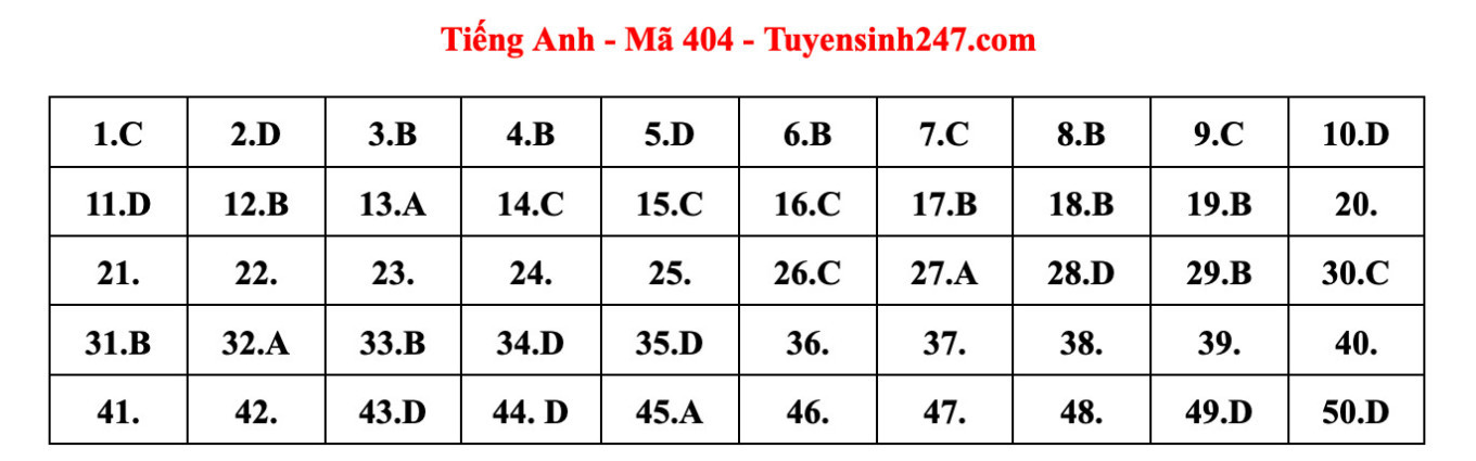 Đáp án tham khảo mã đề 404. (Nguồn tuyensinh247) Đáp án tham khảo mã đề 404. (Nguồn tuyensinh247)