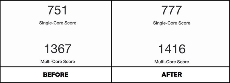 Điểm đơn nhân và đa nhân của iPhone 7 khi thay đổi khu vực. Điểm đơn nhân và đa nhân của iPhone 7 khi thay đổi khu vực.