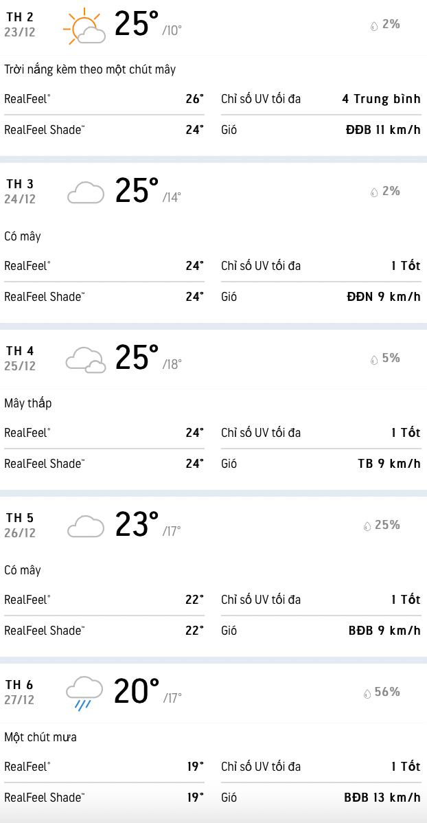 Dự báo nhiệt độ khu vực Hà Nội trong 5 ngày tới. (Ảnh: AccuWeather) Dự báo nhiệt độ khu vực Hà Nội trong 5 ngày tới. (Ảnh: AccuWeather)