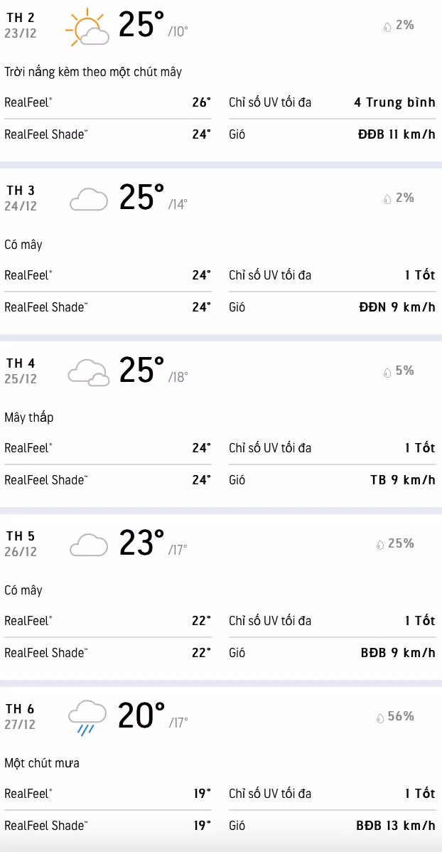 Dự báo nhiệt độ khu vực Hà Nội trong 5 ngày tới. (Ảnh: AccuWeather)