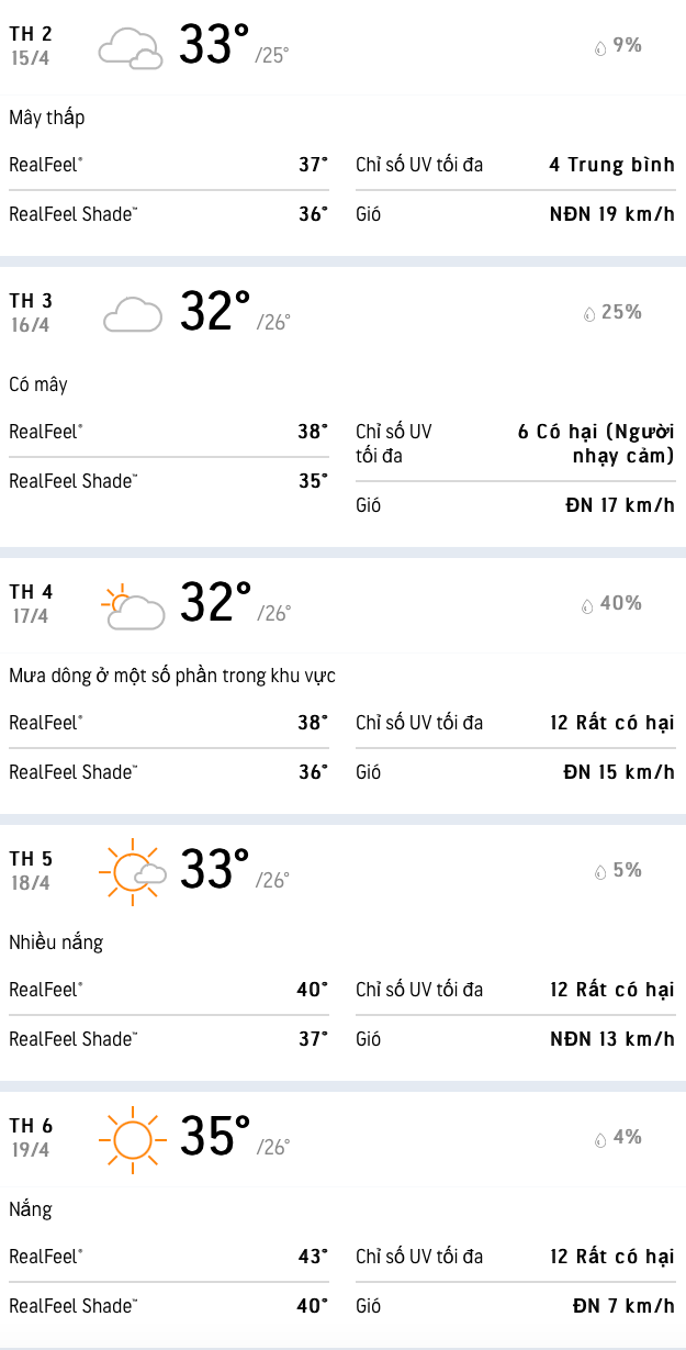 Dự báo nhiệt độ khu vực Hà Nội trong 5 ngày tới.