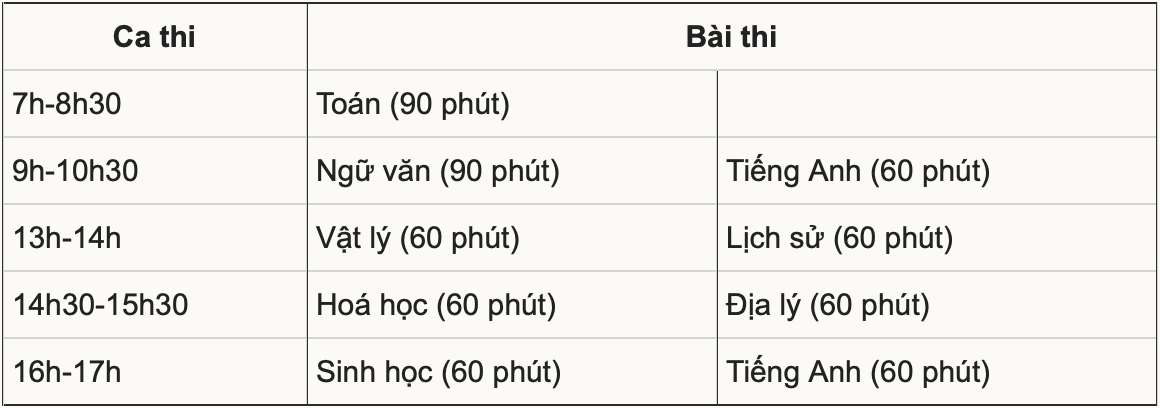 Lịch thi đánh giá năng lực của trường Đại học Sư phạm Hà Nội năm 2024.