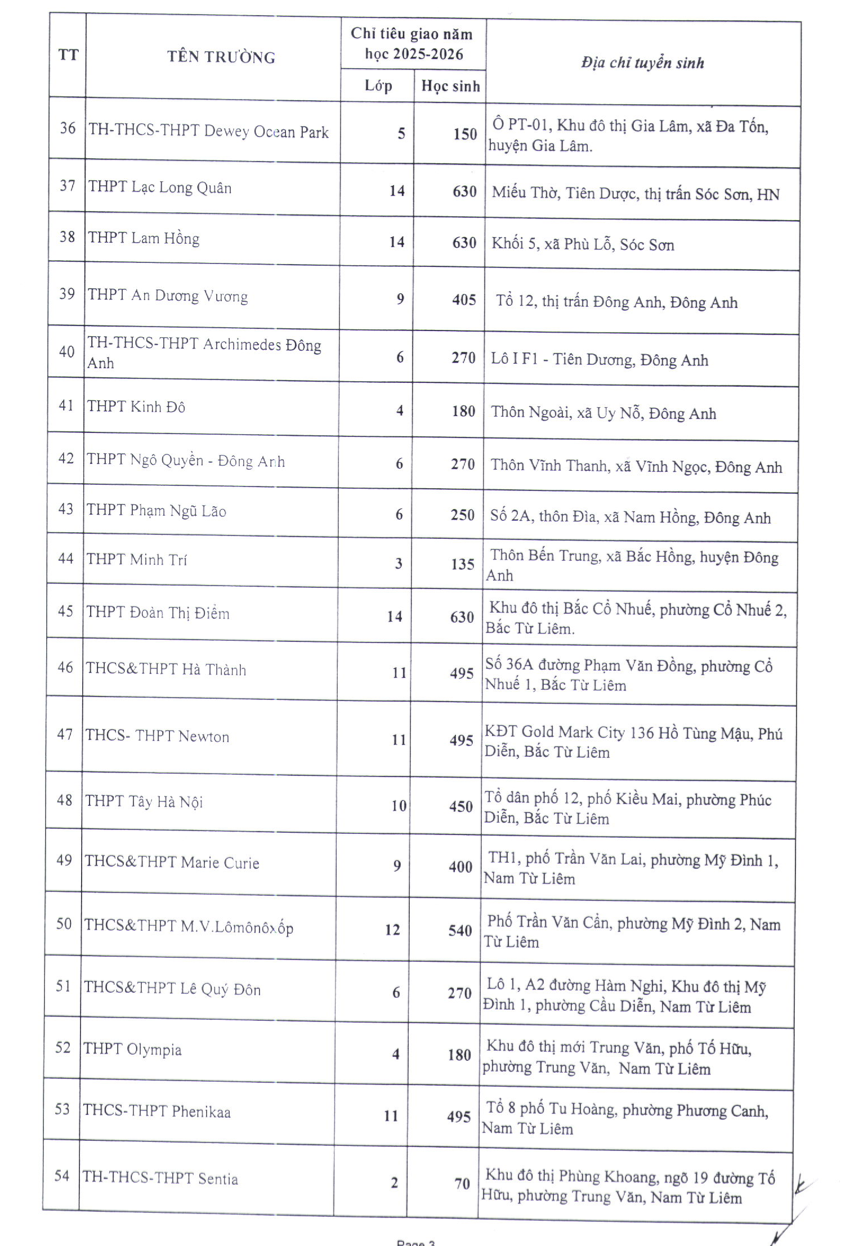 Sở GD&amp;ĐT Hà Nội công bố chỉ tiêu tuyển sinh lớp 10 năm 2025 của 77 trường tư thục trên địa bàn thành phố.