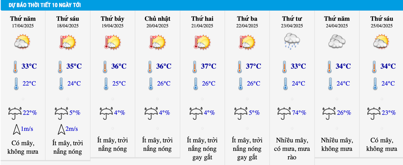 Dự báo nhiệt độ khu vực Hà Nội trong 10 ngày tới.