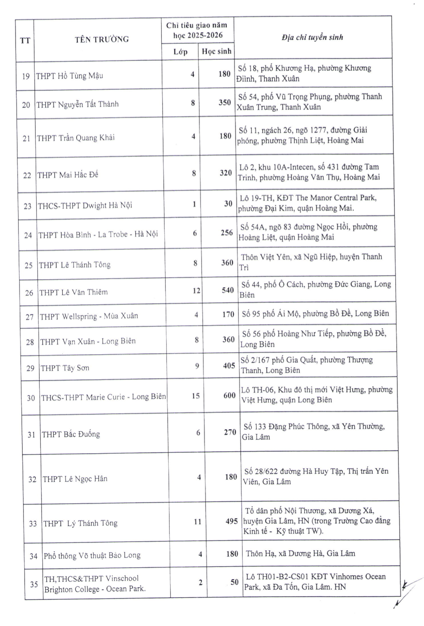 Sở GD&amp;ĐT Hà Nội công bố chỉ tiêu tuyển sinh lớp 10 năm 2025 của 77 trường tư thục trên địa bàn thành phố.