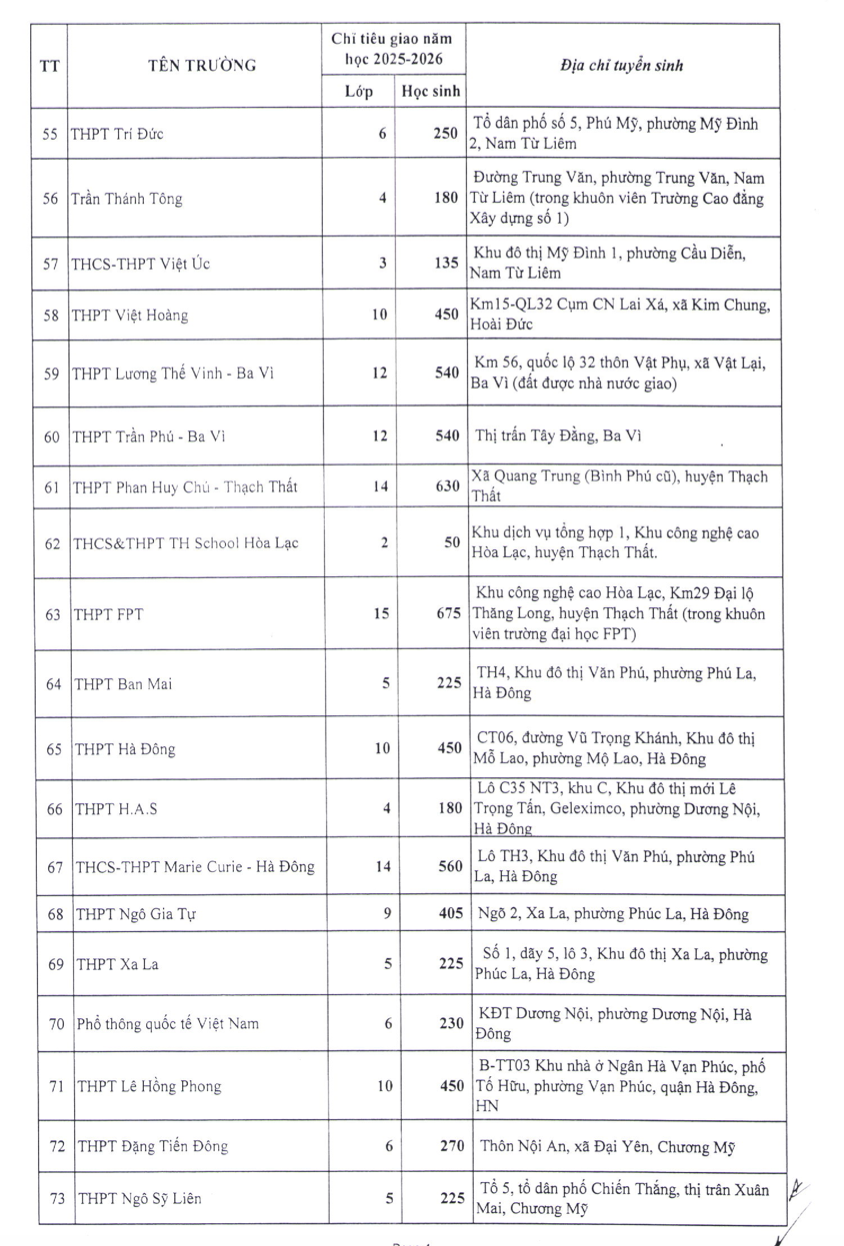 Sở GD&amp;ĐT Hà Nội công bố chỉ tiêu tuyển sinh lớp 10 năm 2025 của 77 trường tư thục trên địa bàn thành phố.
