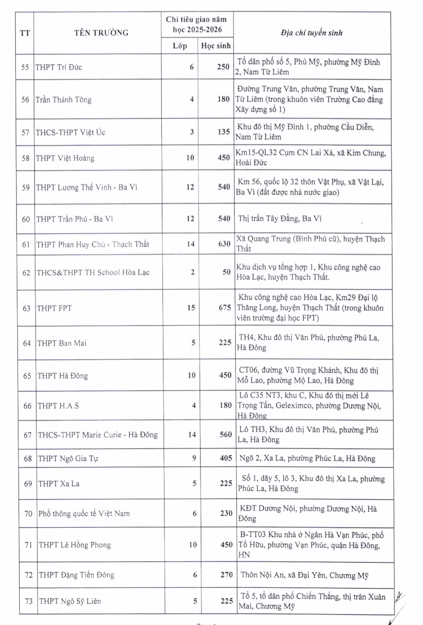 Sở GD&amp;ĐT Hà Nội công bố chỉ tiêu tuyển sinh lớp 10 năm 2025 của 77 trường tư thục trên địa bàn thành phố.