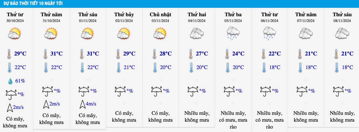 Dự báo nhiệt độ khu vực Hà Nội trong 10 ngày tới.