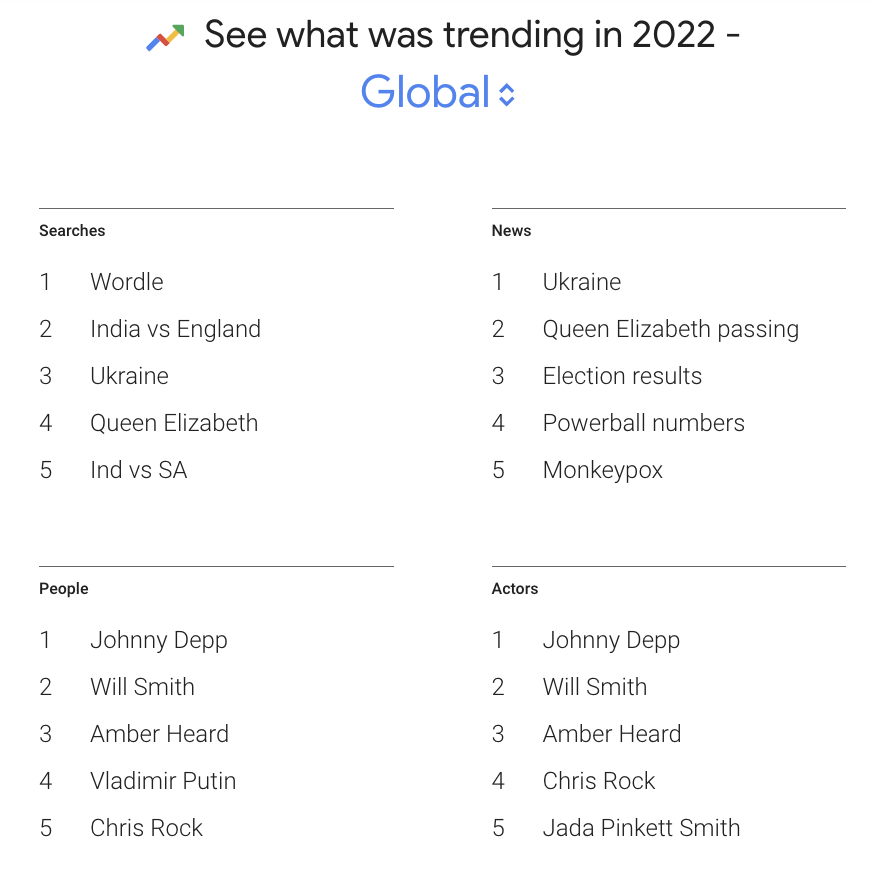 Những xu hướng được tìm kiếm hàng đầu.