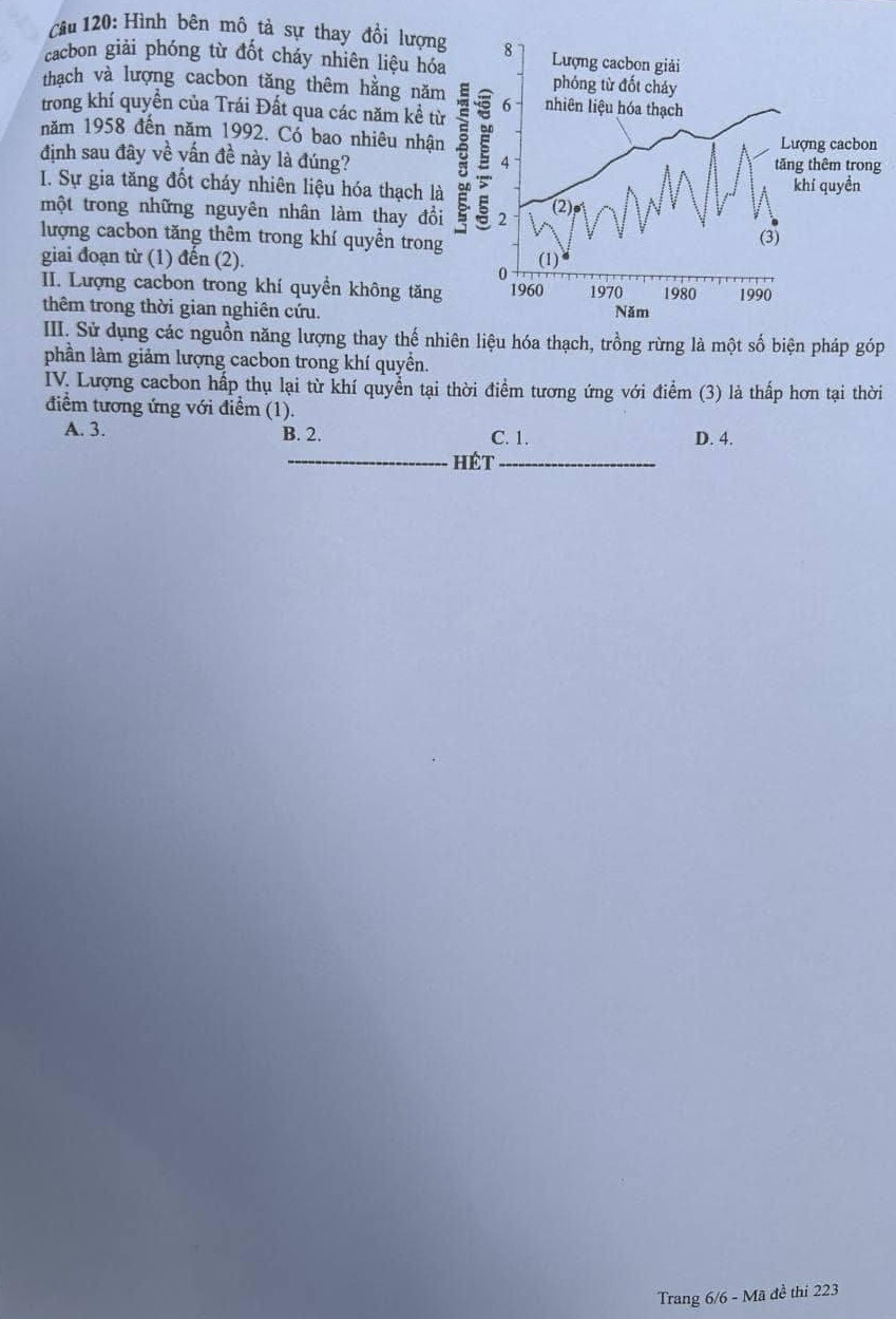 Đề thi tốt nghiệp THPT Quốc gia năm 2024 môn Sinh học mã đề 223. Đề thi tốt nghiệp THPT Quốc gia năm 2024 môn Sinh học mã đề 223.