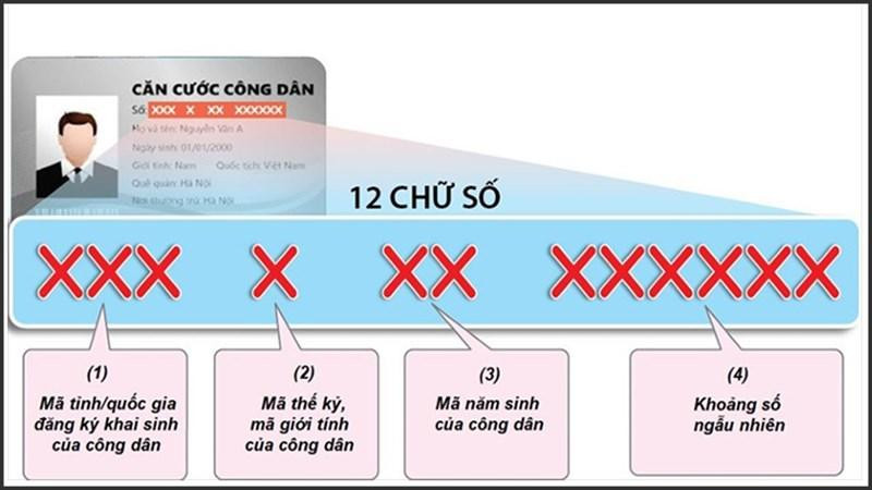 Ý nghĩa của số định danh cá nhân. (Ảnh: Giaotrinhhay)
