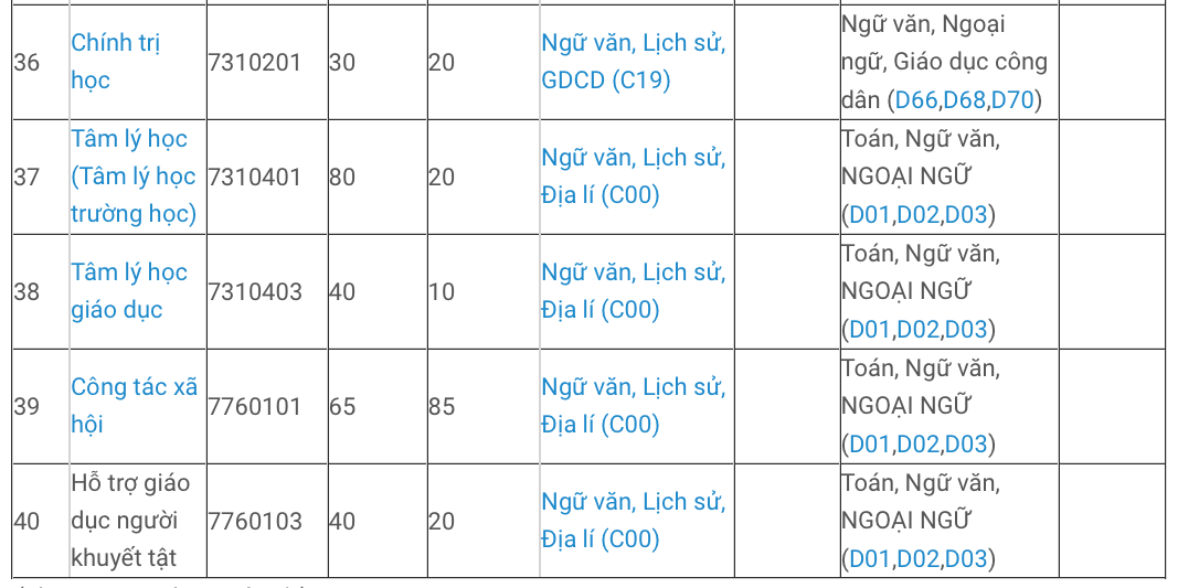 Chỉ tiêu chi tiết từng ngành/chương trình.