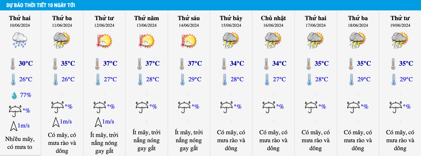 Dự báo thời tiết khu vực Hà Nội trong 10 ngày tới.