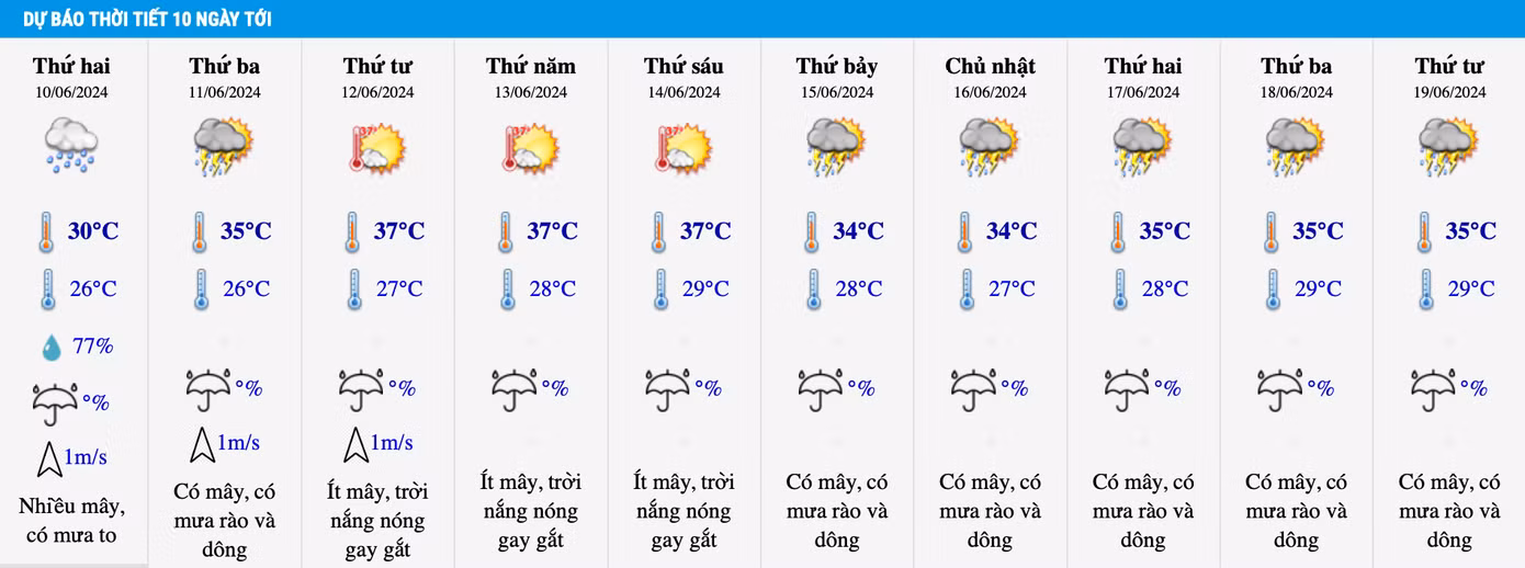 Dự báo thời tiết khu vực Hà Nội trong 10 ngày tới.