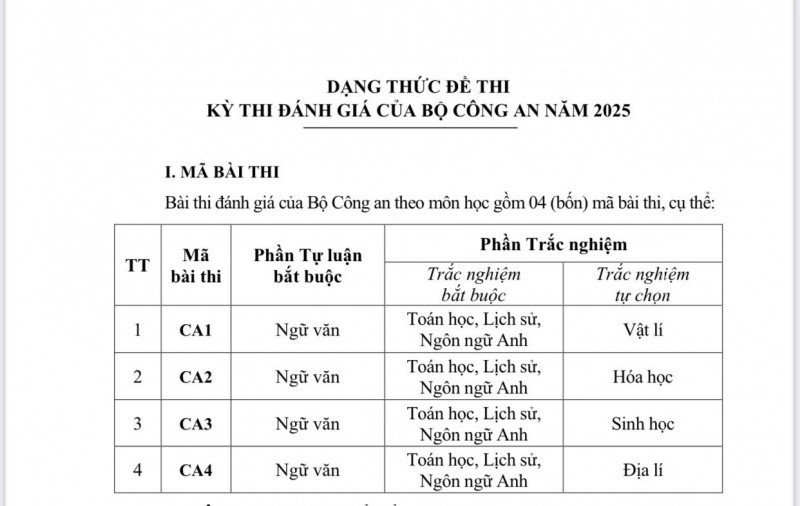 Các mã bài thi đánh giá của Bộ Công an năm 2025. Các mã bài thi đánh giá của Bộ Công an năm 2025.