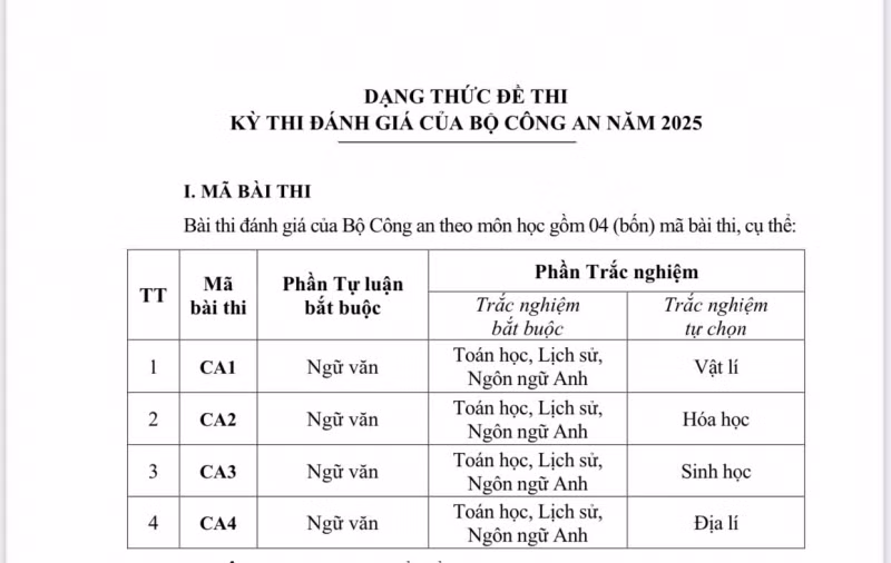 Các mã bài thi đánh giá của Bộ Công an năm 2025.