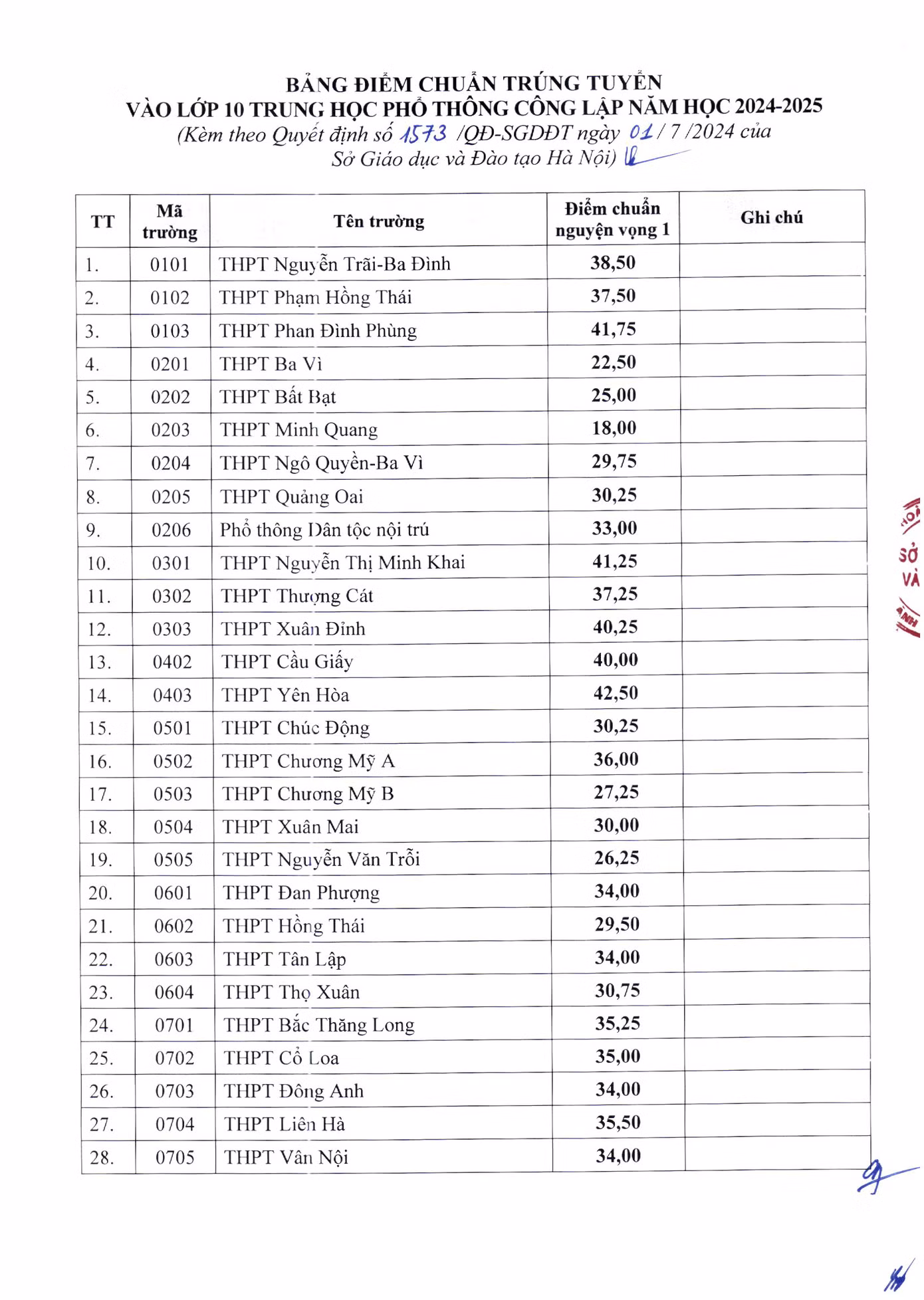 Điểm chuẩn vào lớp 10 THPT tại Hà Nội năm 2024. Điểm chuẩn vào lớp 10 THPT tại Hà Nội năm 2024.