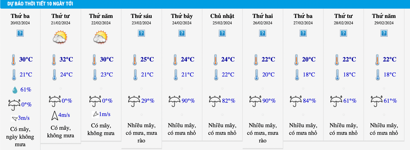 Thời tiết Hà Nội 10 ngày tới. Thời tiết Hà Nội 10 ngày tới.