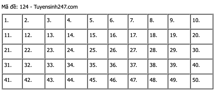 (Nguồn: Tuyensinh247.com)