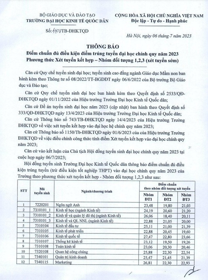 Điểm chuẩn cụ thể từng ngành. Điểm chuẩn cụ thể từng ngành.