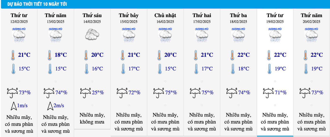 Dự báo nhiệt độ khu vục Hà Nội trong 10 ngày tới. Dự báo nhiệt độ khu vục Hà Nội trong 10 ngày tới.
