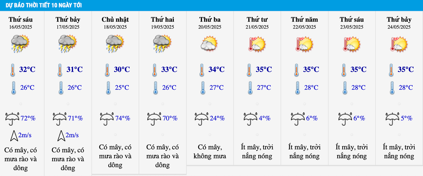 Dự báo nhiệt độ khu vực Hà Nội trong 10 ngày tới. Dự báo nhiệt độ khu vực Hà Nội trong 10 ngày tới.