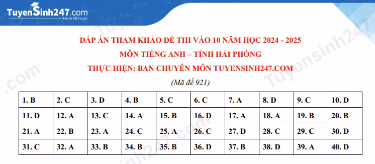 Đáp án tham khảo mã đề 921 do Tuyensinh247.com thực hiện.