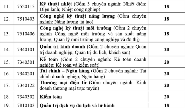 Điểm chuẩn xét tuyển đại học năm 2021 Đại học Điện Lực. Điểm chuẩn xét tuyển đại học năm 2021 Đại học Điện Lực.