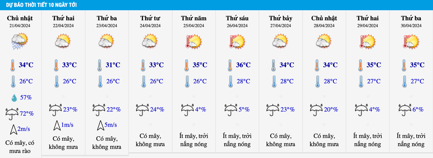 Dự báo thời tiết khu vực Hà Nội trong 10 ngày tới. Dự báo thời tiết khu vực Hà Nội trong 10 ngày tới.